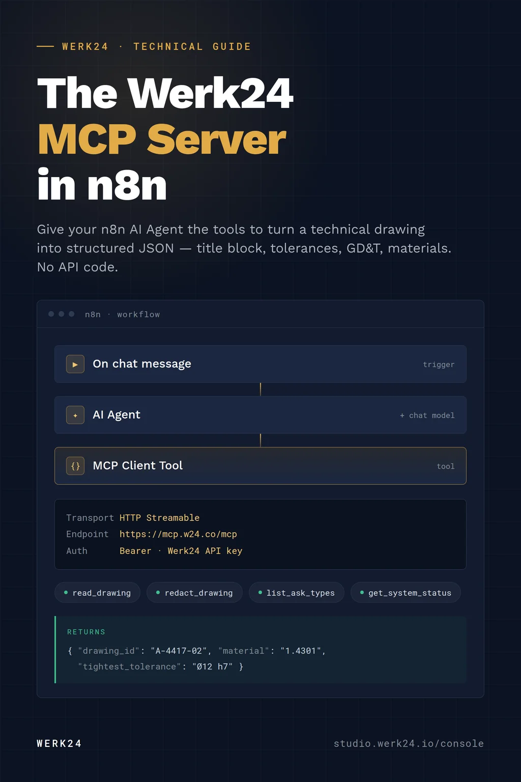 How to Add the Werk24 MCP Server to n8n